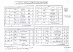 جدول ترم بندی دروس رشته اجرای ساختمانهای بتنی