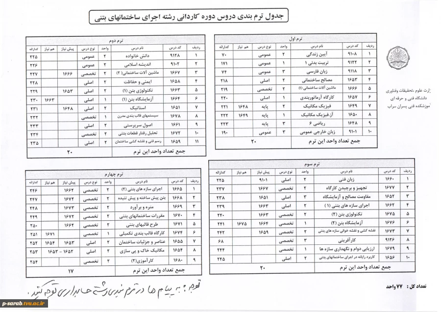 جدول ترم بندی دروس رشته اجرای ساختمانهای بتنی