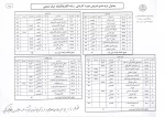 جدول ترم بندی دروس رشته الکتروتکنیک-برق صنعتی