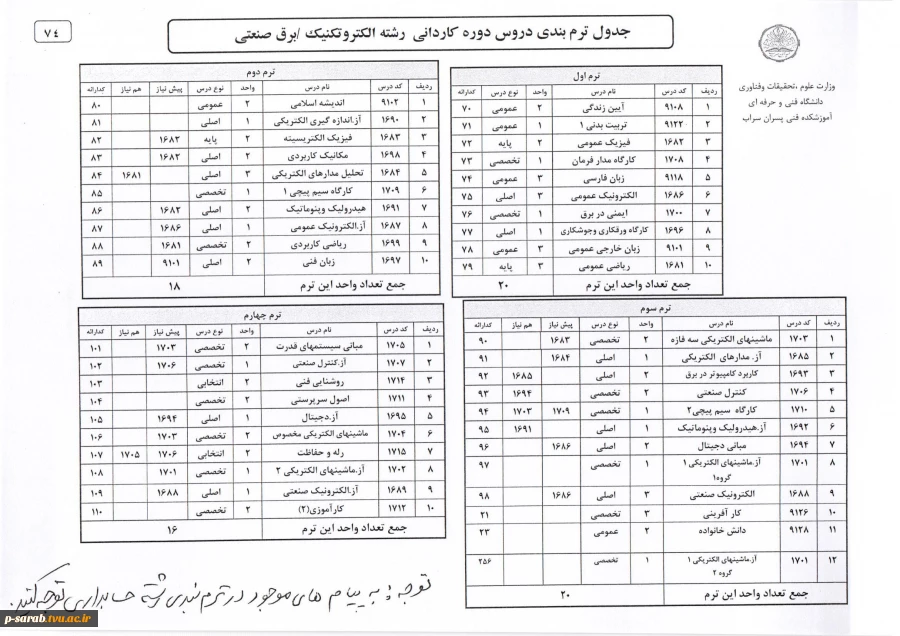 جدول ترم بندی دروس رشته الکتروتکنیک-برق صنعتی