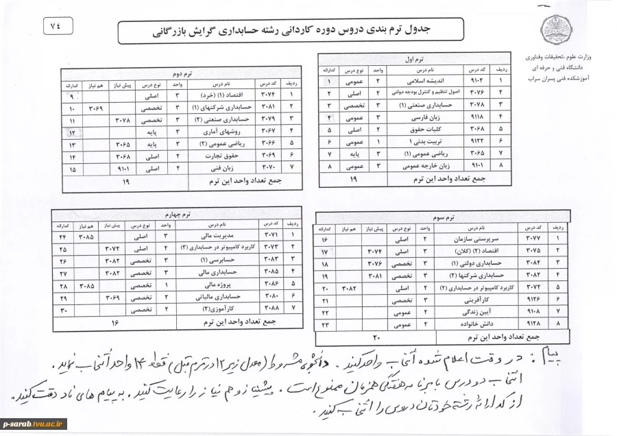 جدول ترم بندی دروس رشته حسابداری بازرگانی