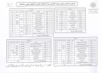 جدول ترم بندی دروس رشته کاردانی ساختمان-کارهای عمومی ساختمان