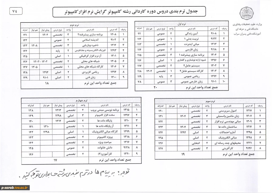 جدول ترم بندی دروس رشته نرم افزار کامپیوتر