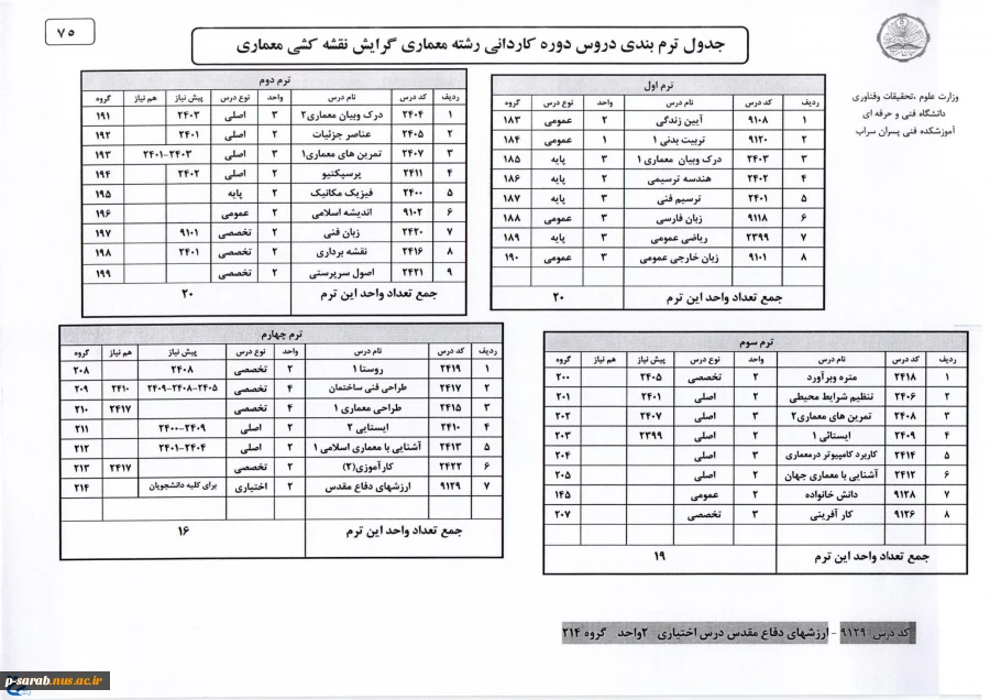 جدول ترم بندی دروس رشته نقشه کشی معماری