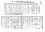 جدول ترم بندی دروس رشته مهندسی اجرایی عمران