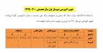 تقویم آموزشی نیمسال اول سال تحصیلی 400-1399 2