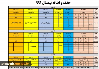 ملزومات حذف و اضافه 991