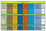 جدول زمان بندی پیش انتخاب واحد نمیسال دوم 1400 2